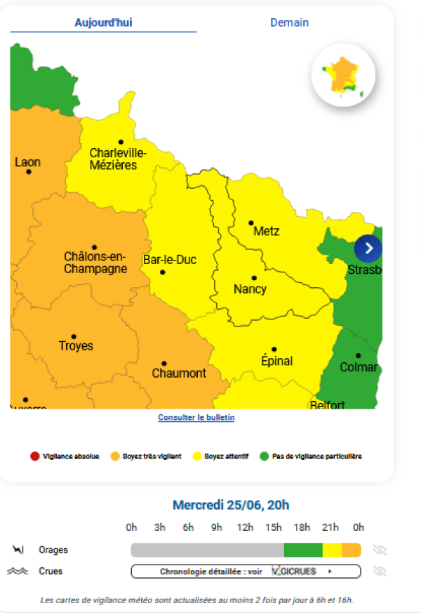 VIGILENCE METEO : Fermeture des Guiguettes