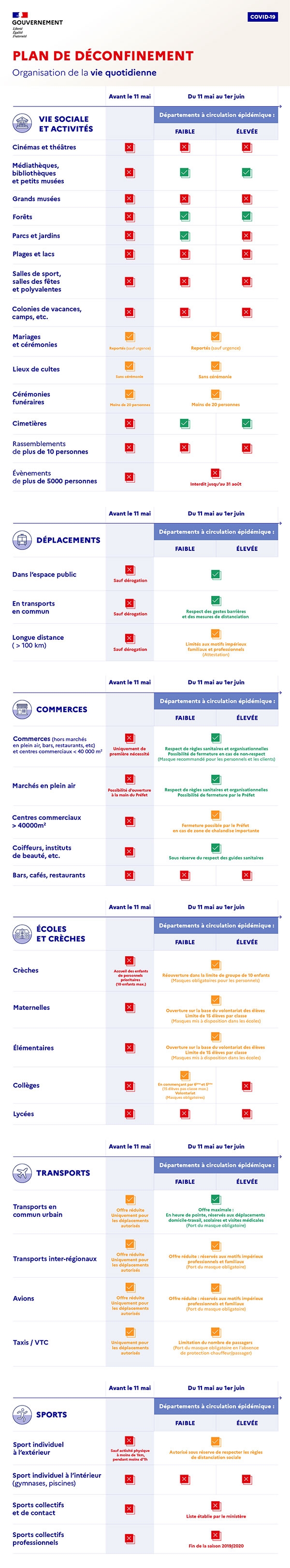 Consignes de déconfinement dans le département de Meurthe-et-Moselle