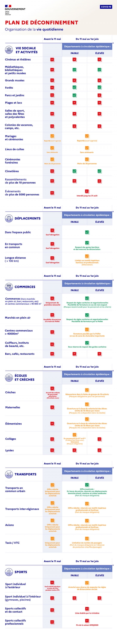 Consignes de déconfinement dans le département de Meurthe-et-Moselle